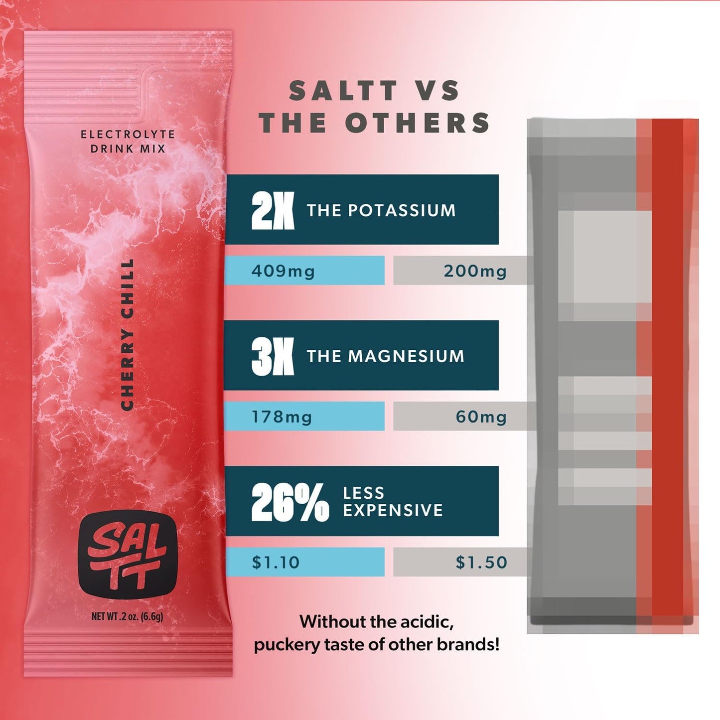 SALTT Bundle Pack - Cherry Chill
